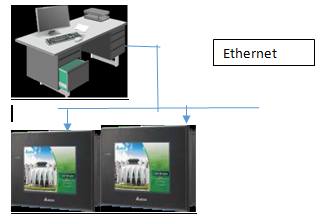 ethernet formaldehyde test chamber