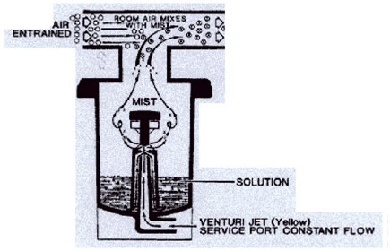 vapourization system Stability Test Chamber